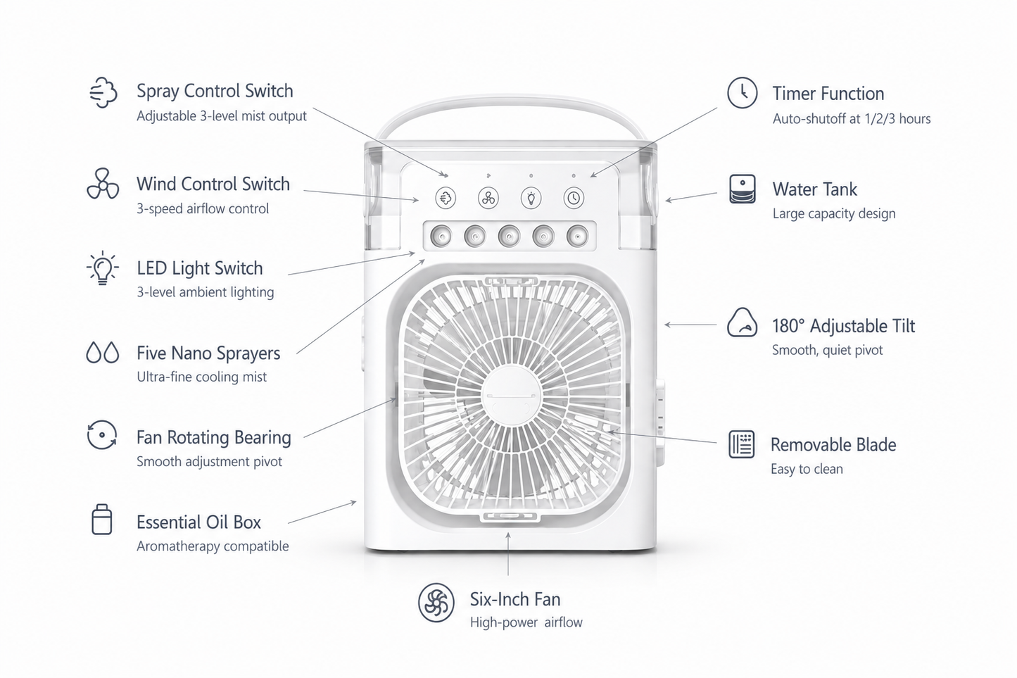 Summit Lab 3-in-1 Air Conditioning Fan